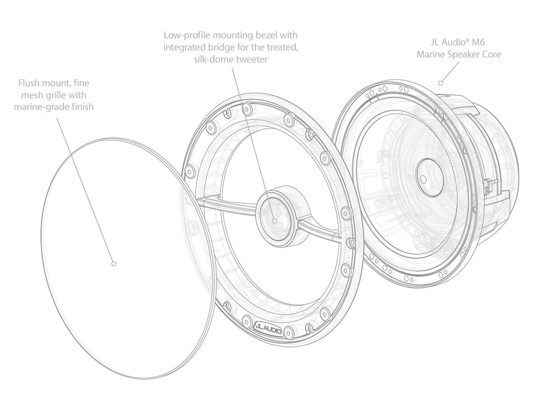 An anatomical diagram of the M6 Luxe, showcasing it's core, bezel, tweeter and grille.