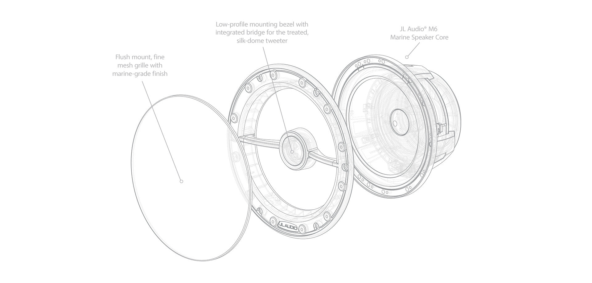 An anatomical diagram of the M6 Luxe, showcasing it's core, bezel, tweeter and grille.
