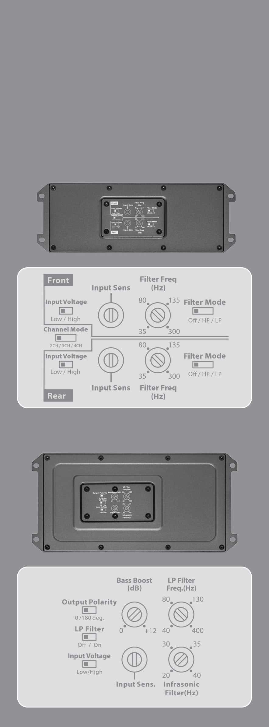 An image displaying controls for two different MX amplifiers.