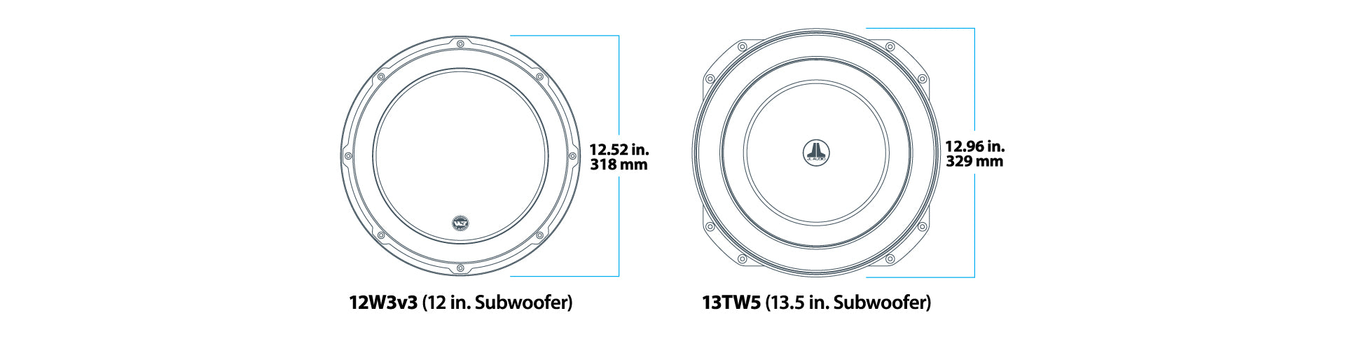 A comparison view diagram of “Tab-Ear” frame design on a 13TW5 13.5-inch driver next to a 12-inch conventional woofer.