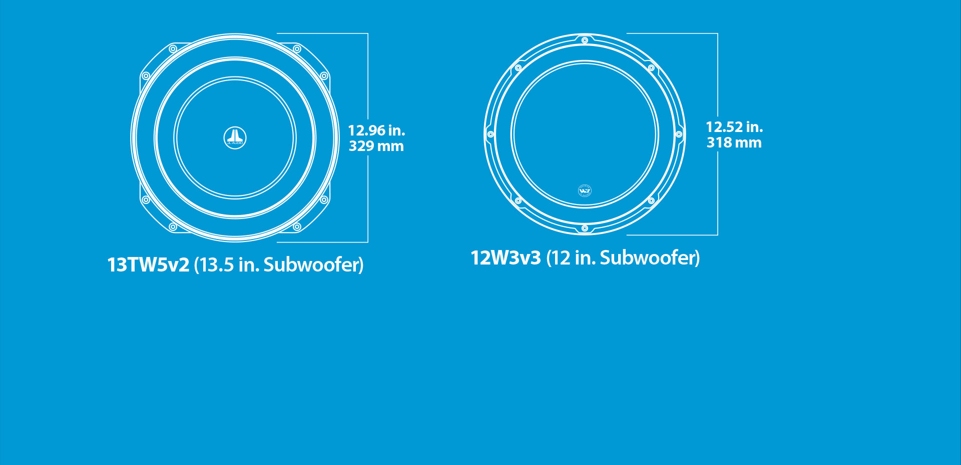 A diagram explaining how the TW5v2 subwoofer unit is not much bigger than a 12 inch subwoofer because of the tab ear frame design.
