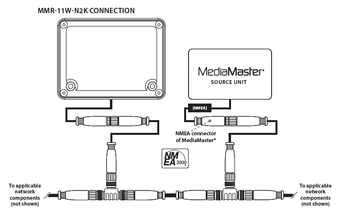 MMR-11W-N2K Connection Diagram